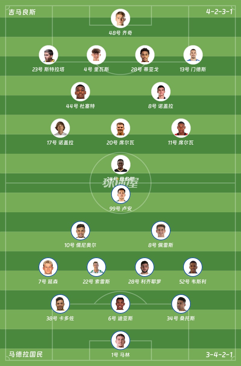 吉马良斯vs马德拉国民首发阵容