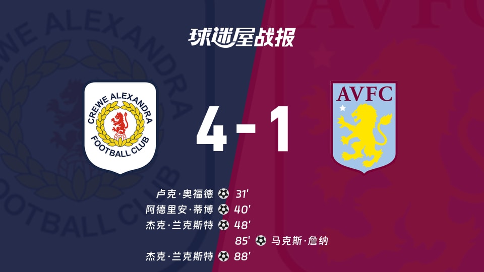 【英锦赛分组赛北】克鲁vs阿斯顿维拉U21比赛结果:克鲁(4-1)阿斯顿维拉U21比分战报(2026年09月23日)