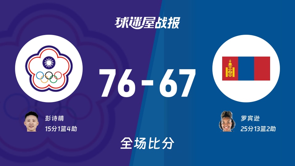 亚运女篮小组赛:彭诗晴15+1+4,中国台北女篮以76-67战胜蒙古女篮