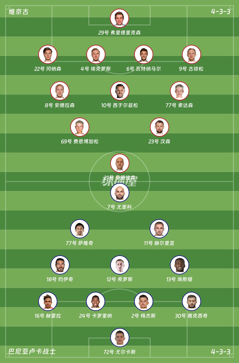 维京古vs巴尼亚卢卡战士首发阵容