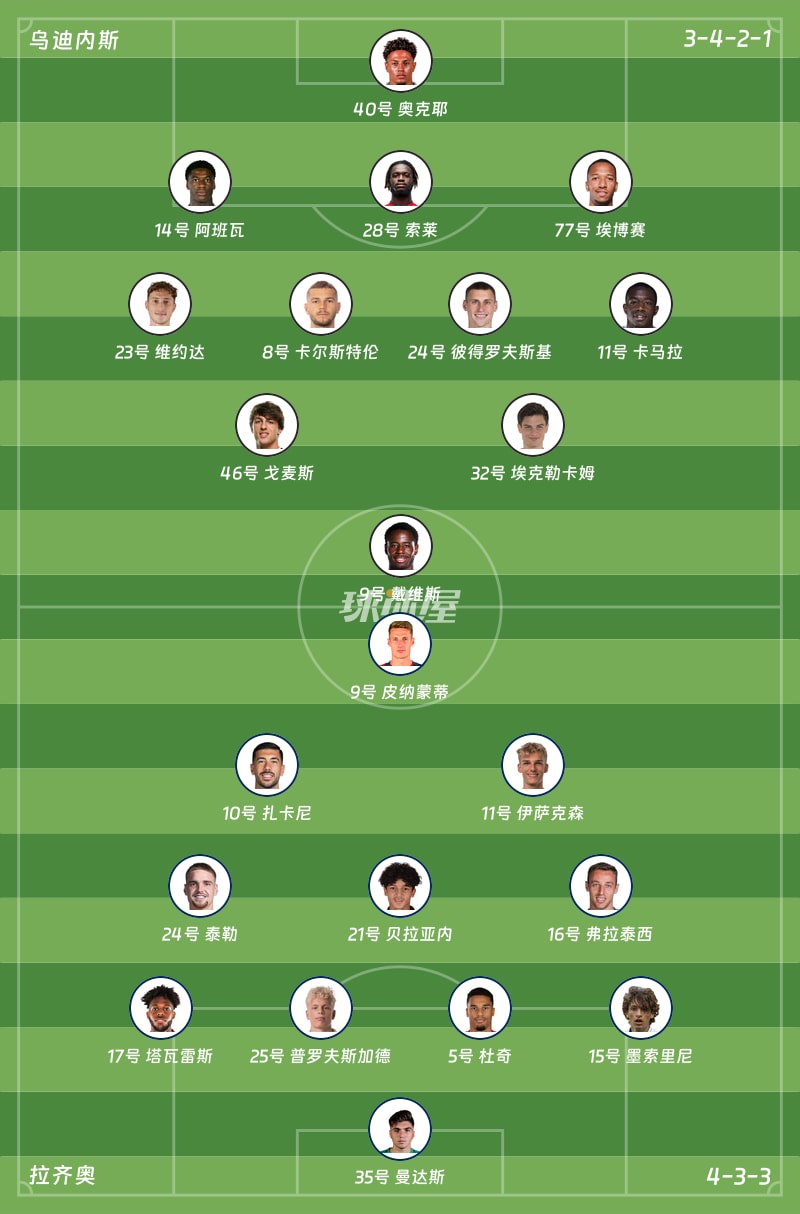 乌迪内斯vs拉齐奥首发阵容