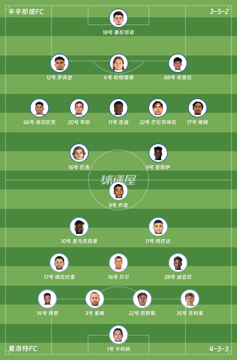 辛辛那提FCvs夏洛特FC首发阵容