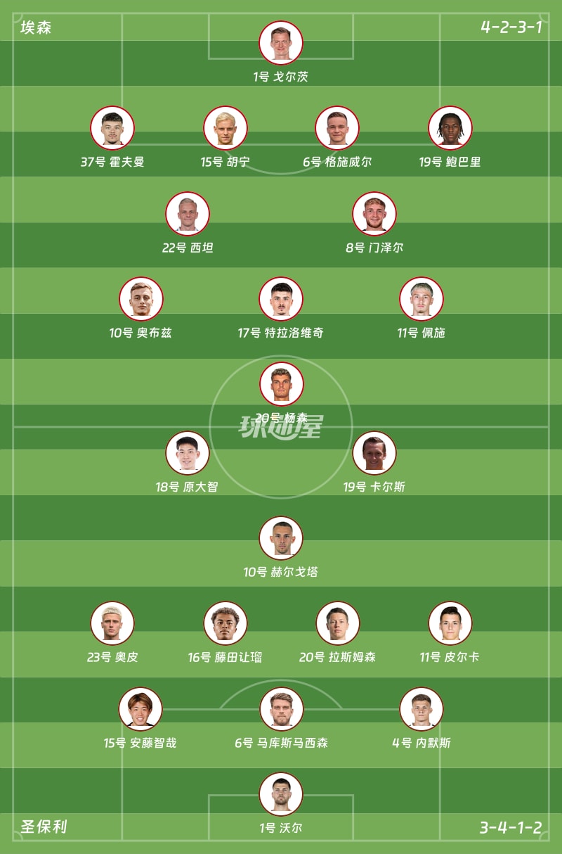 埃森vs圣保利首发阵容