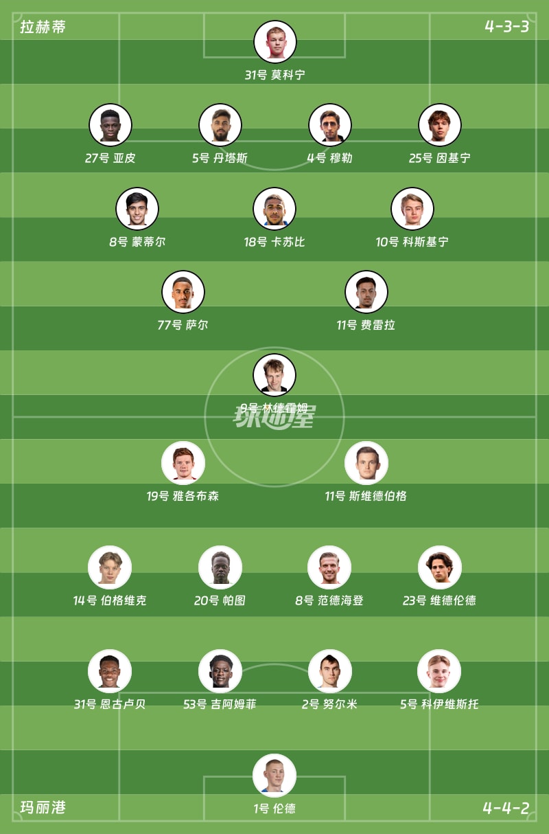 拉赫蒂vs玛丽港首发阵容
