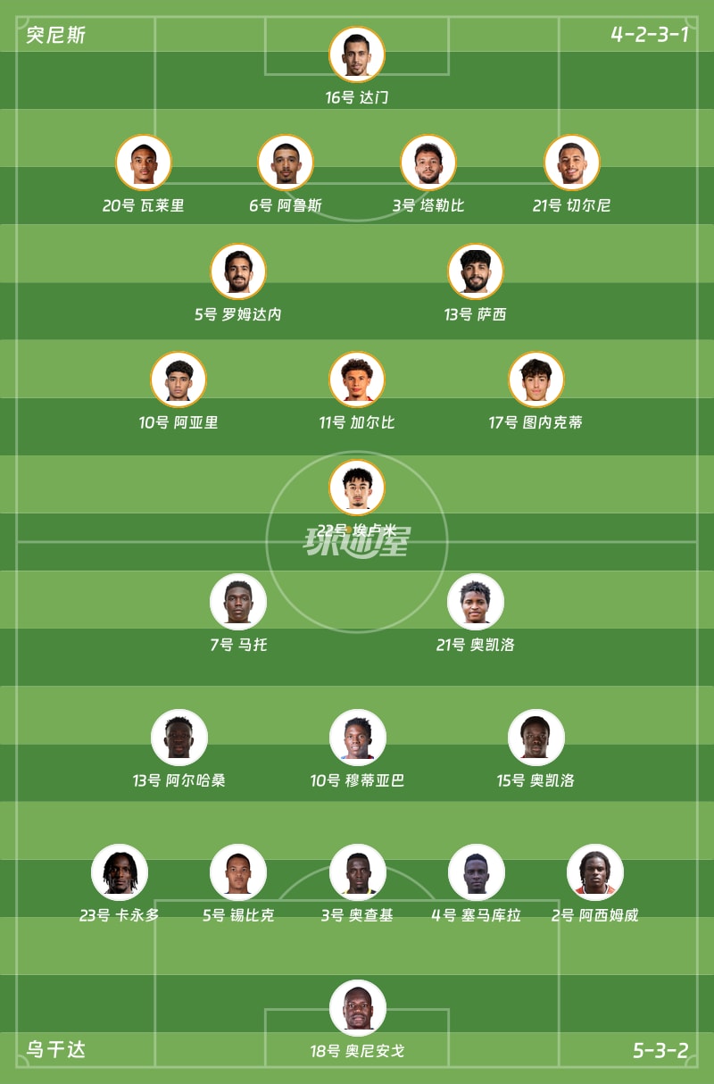 突尼斯vs乌干达首发阵容
