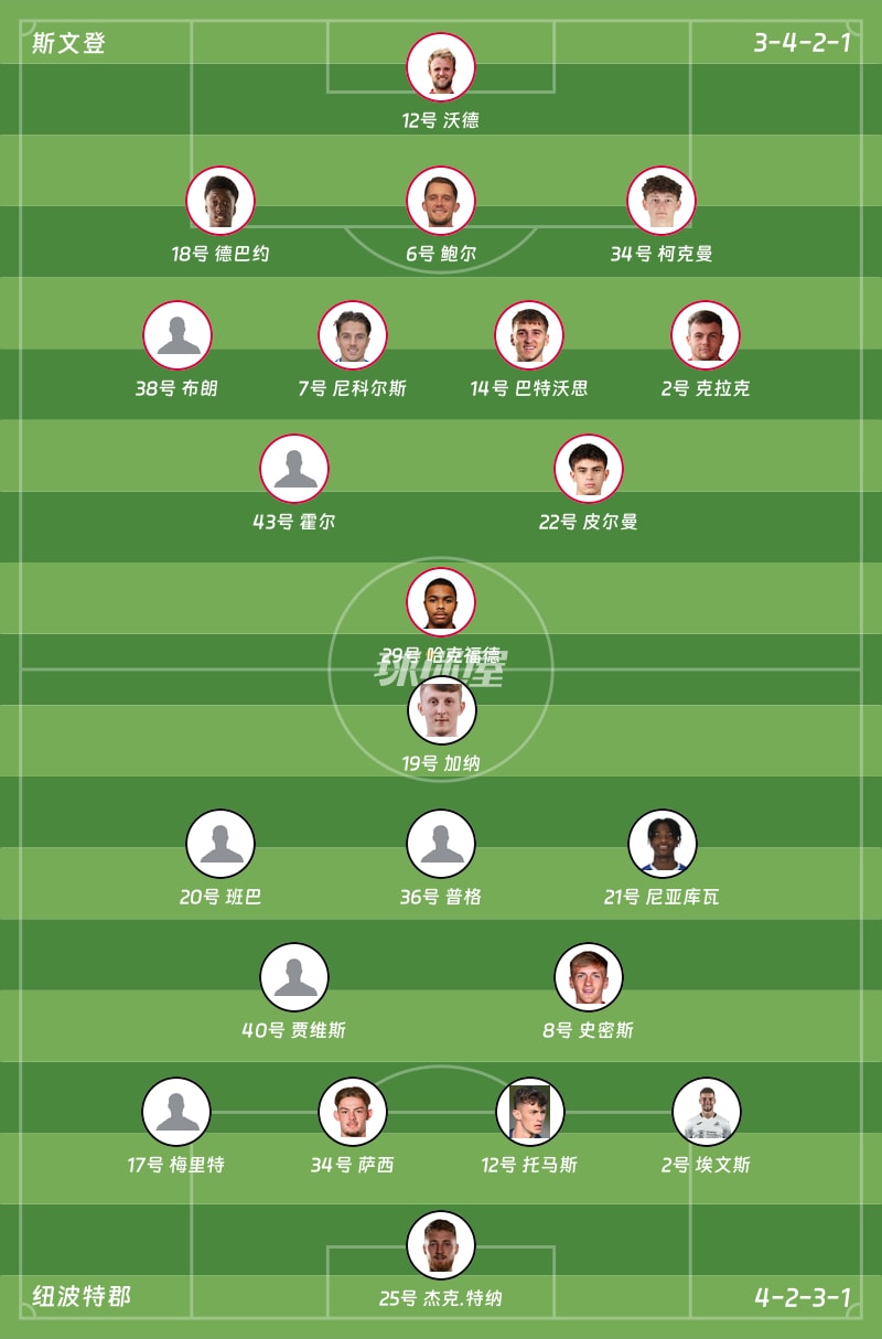 斯文登vs纽波特郡首发阵容