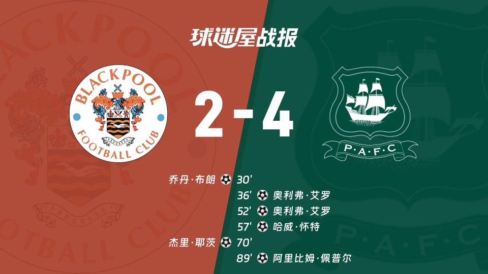 【英甲联赛第7轮】布莱克浦vs普利茅斯比赛结果:布莱克浦(2-4)普利茅斯比分战报(2026年09月19日)