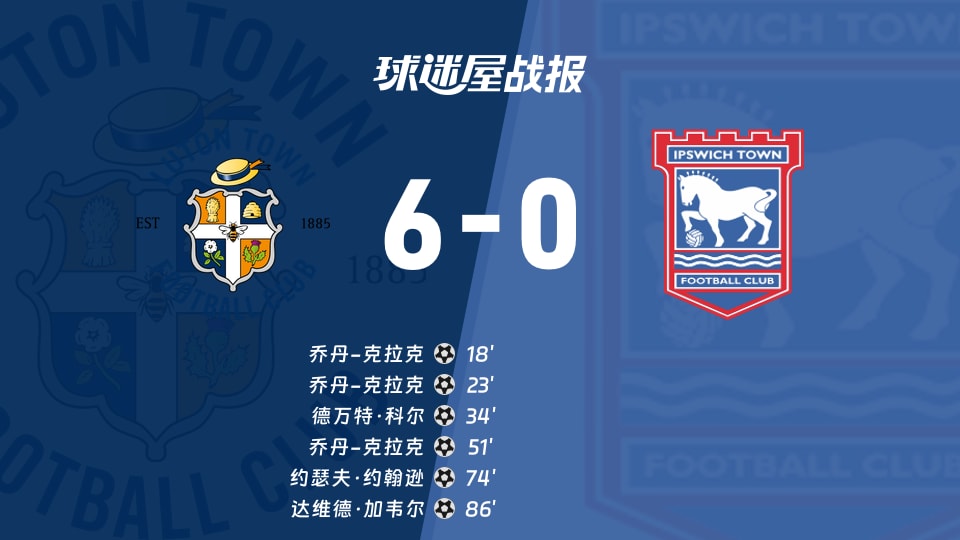 【英锦赛分组赛南】卢顿vs伊普斯维奇U21比赛结果:卢顿(6-0)伊普斯维奇U21比分战报(2026年09月23日)