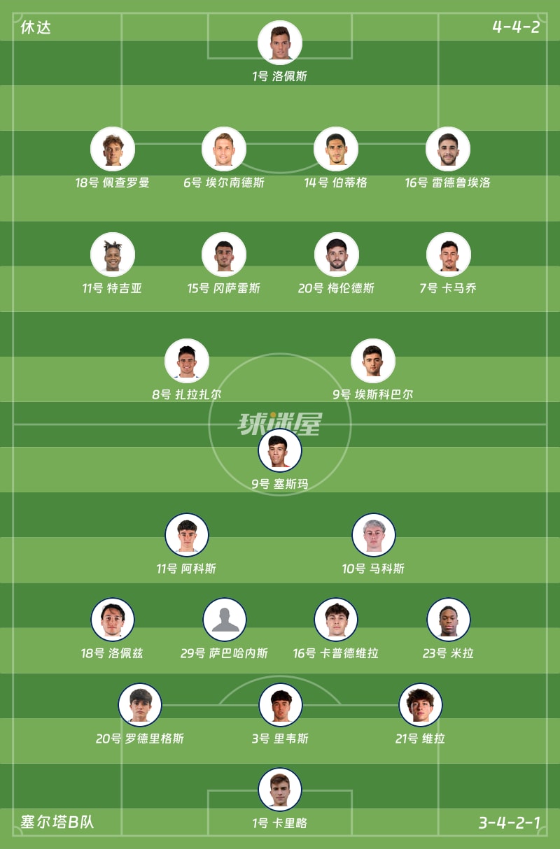 休达vs塞尔塔B队首发阵容