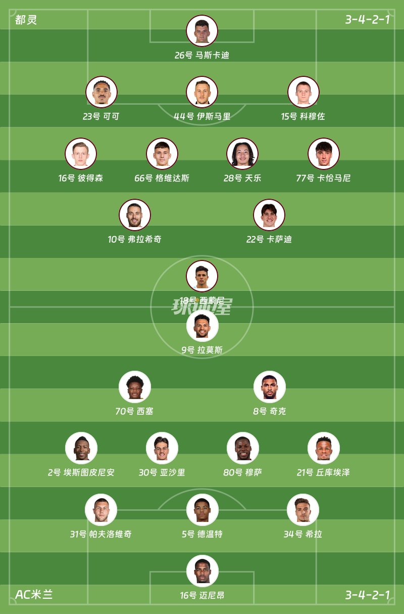 都灵vsAC米兰首发阵容