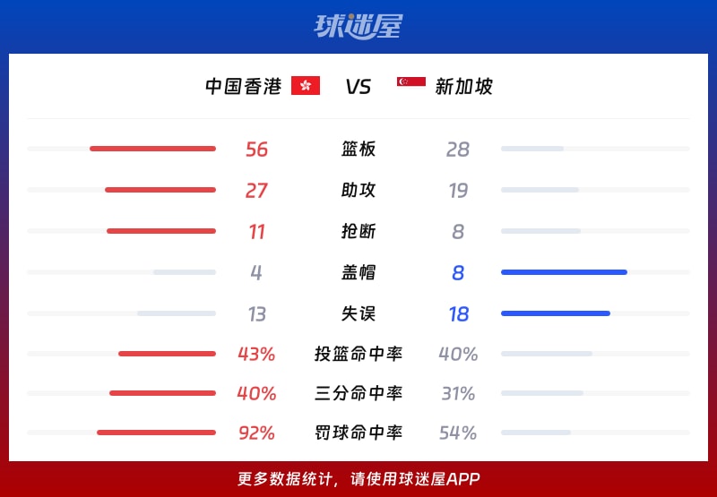 中国香港vs新加坡球队数据