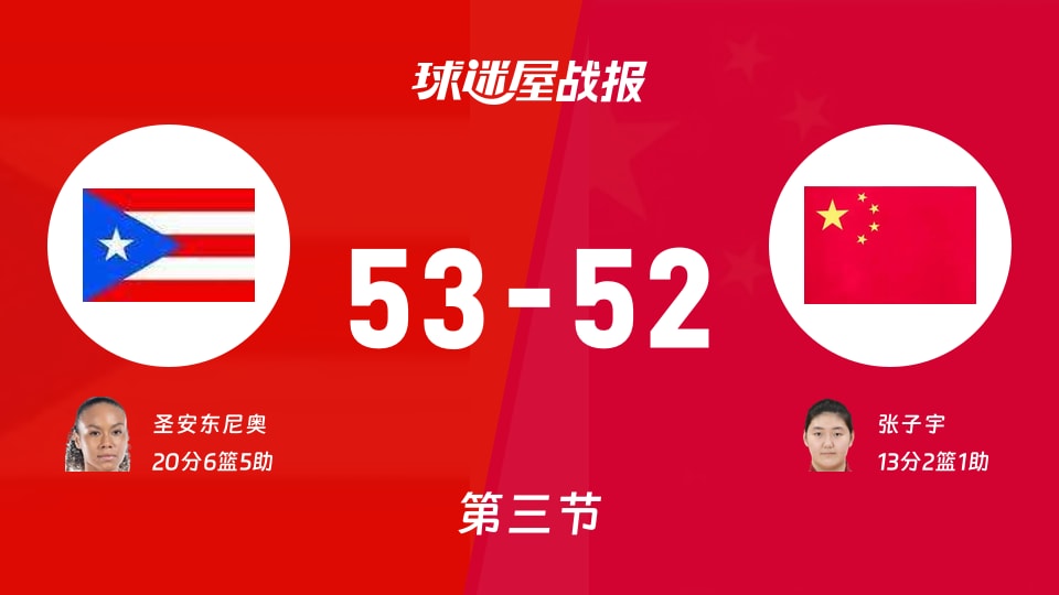 女世界杯八强附加赛:三节战罢,波多黎各女篮以53-52领先中国女篮,圣安东尼奥20+6+5