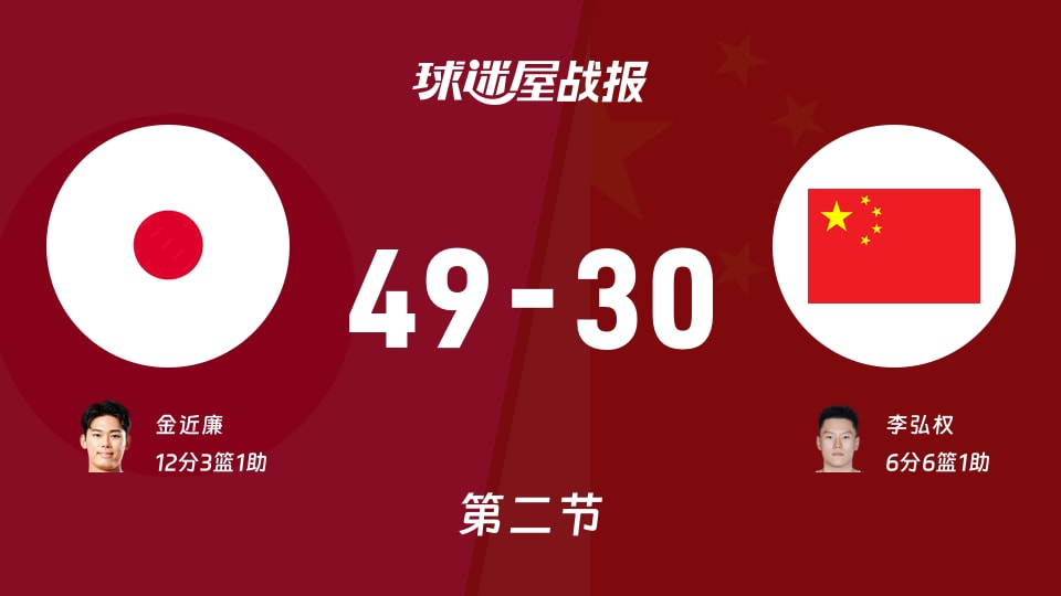 亚运男篮半决赛:半场结束,日本以49-30领先中国,金近廉12+3+1