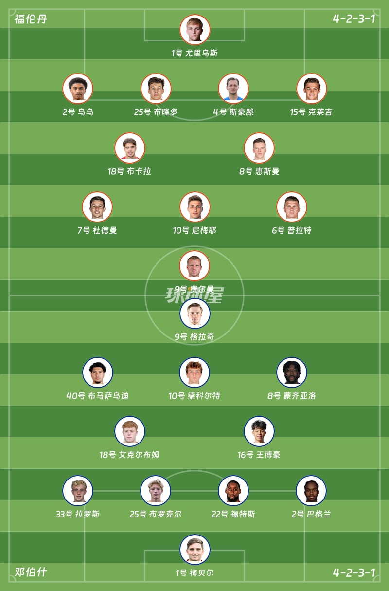 福伦丹vs邓伯什首发阵容