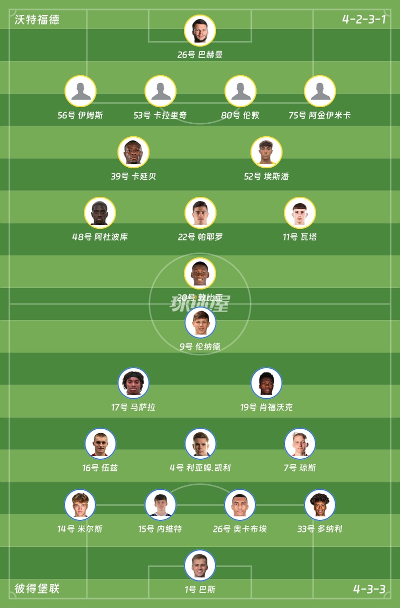 沃特福德vs彼得堡联首发阵容