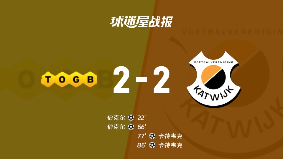 【荷兰杯预赛1】伯克尔vs卡特韦克比赛结果:伯克尔(2-2)卡特韦克比分战报(2026年09月03日)