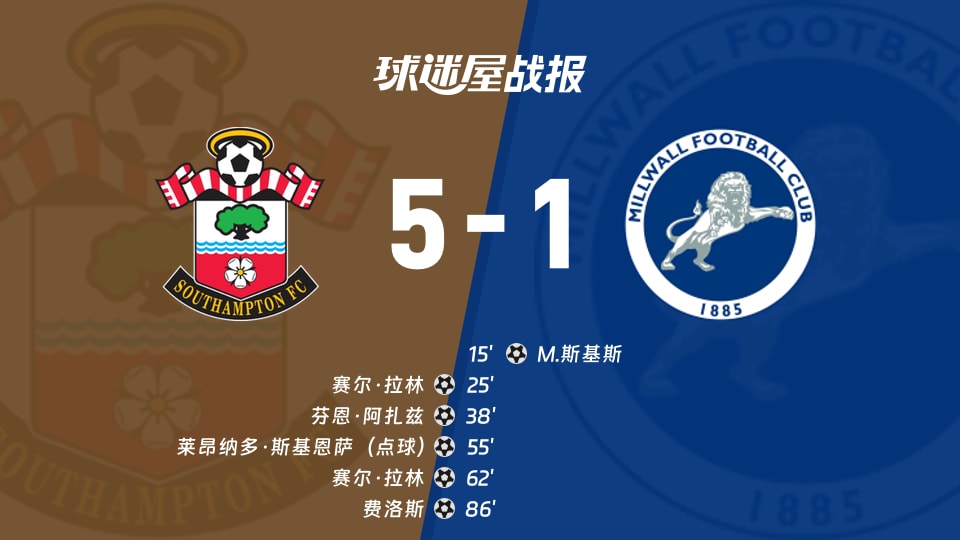 【英冠联赛第3轮】南安普顿vs米尔沃尔比赛结果：南安普顿(5-1)米尔沃尔比分战报(2026年08月29日)
