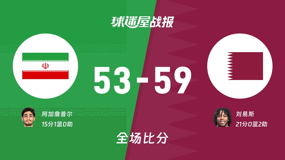 亚运男篮伊朗vs卡塔尔战报:53-59,刘易斯21+2