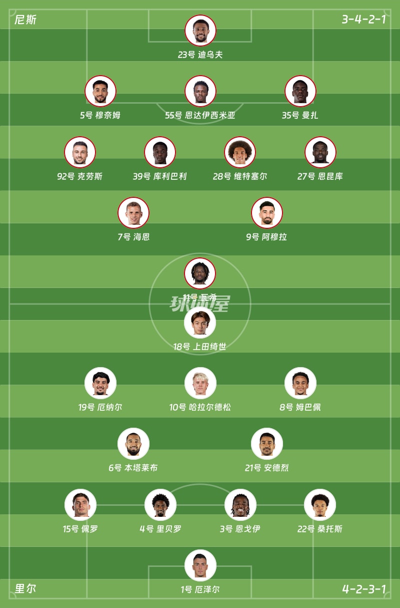 尼斯vs里尔首发阵容