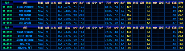 解析1955-56赛季NBA最佳阵容:黄金时代的篮球精英