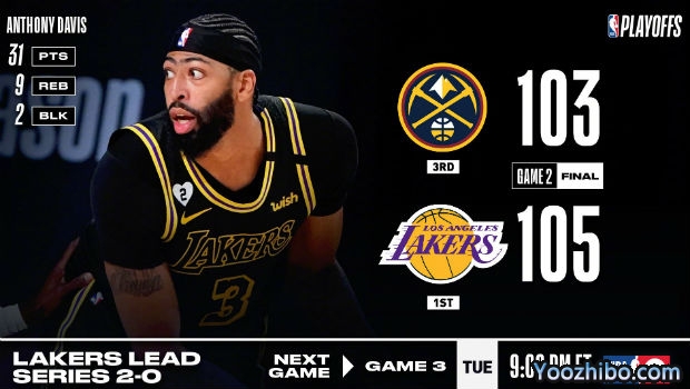 <a href=/lanqiu/lakers/ target=_blank class=infotextkey>湖人</a>再胜<a href=/lanqiu/nuggets/ target=_blank class=infotextkey>掘金</a>大比分2-0领先!