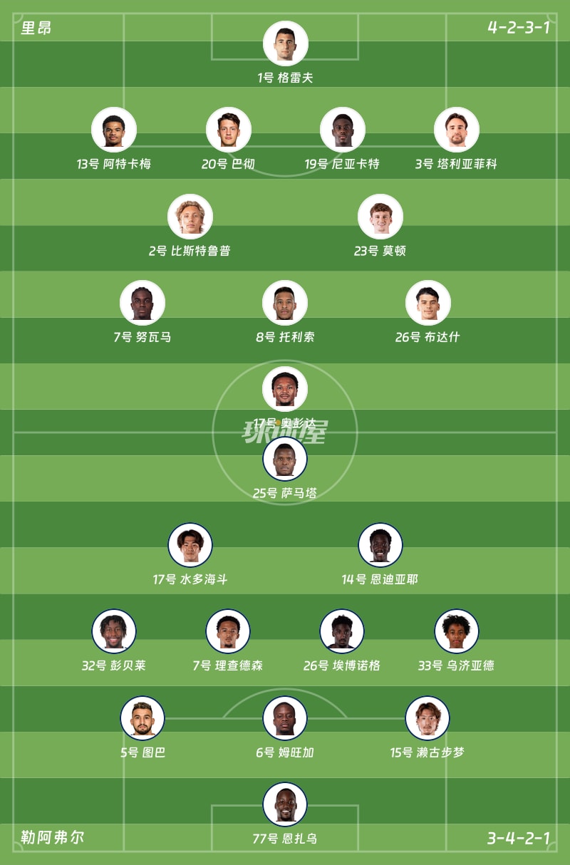 里昂vs勒阿弗尔首发阵容