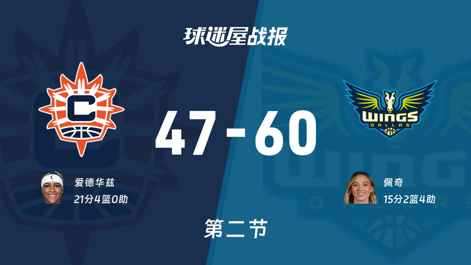 阳光vs飞翼:次节战罢,阳光47-60飞翼,爱德华兹得到21分
