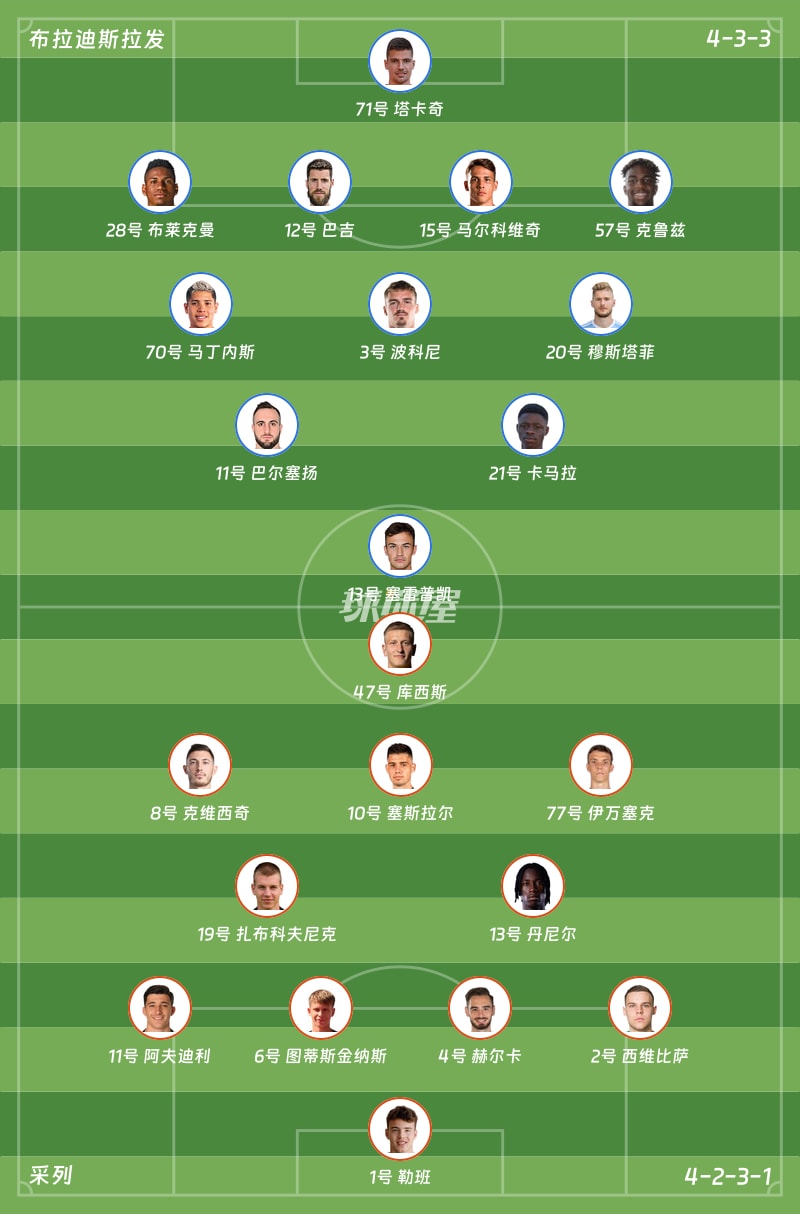 布拉迪斯拉发vs采列首发阵容