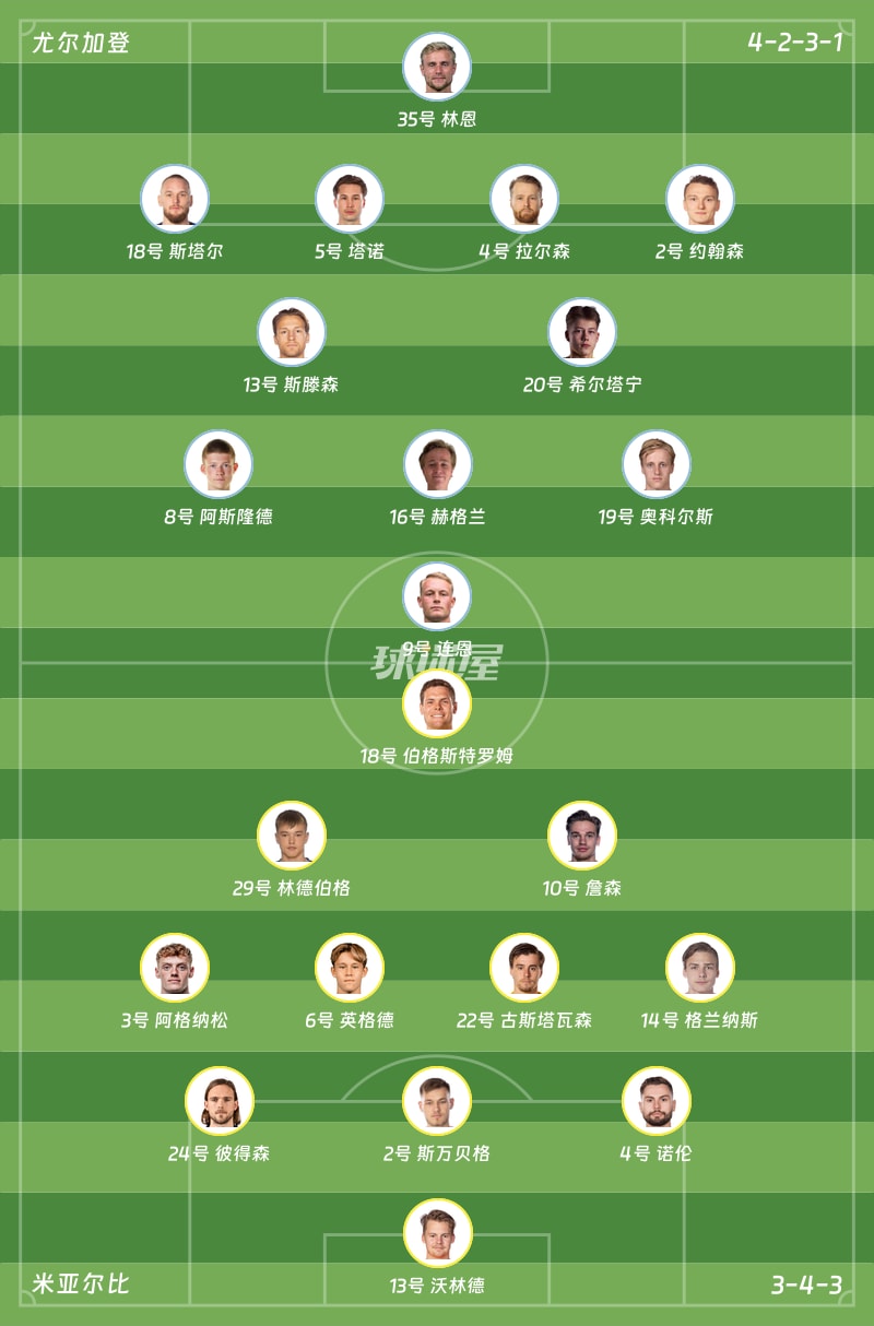 尤尔加登vs米亚尔比首发阵容