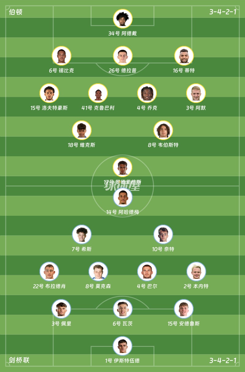 伯顿vs剑桥联首发阵容