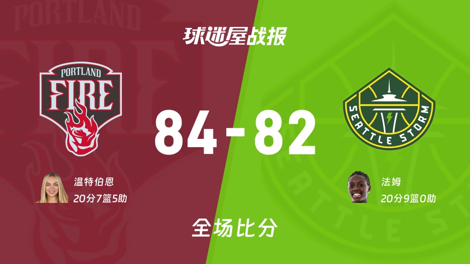 WNBA常规赛:火焰以84-82战胜风暴,温特伯恩20+7+5