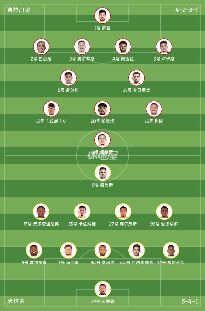 弗拉门戈vs米拉索首发阵容