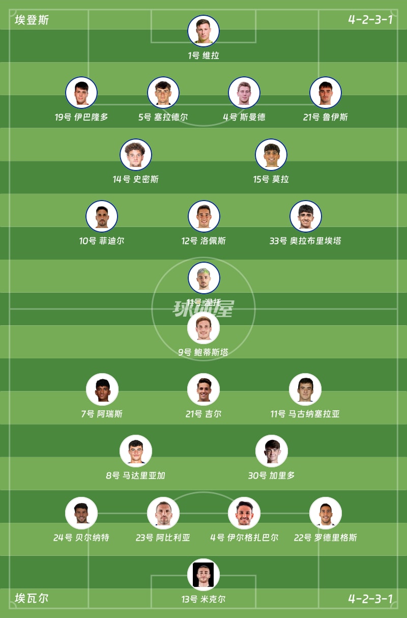 埃登斯vs埃瓦尔首发阵容