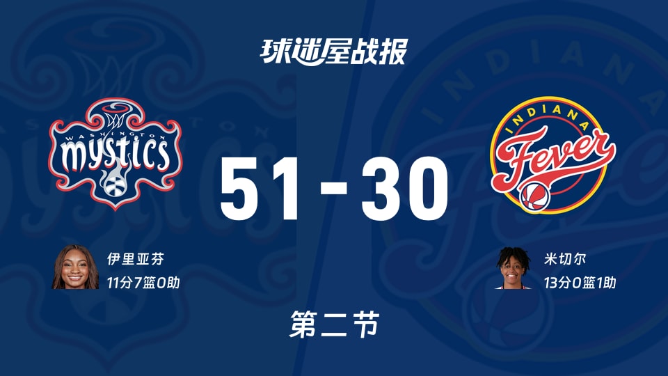 神秘人vs狂热:第二节完,神秘人51-30狂热,米切尔得到13分