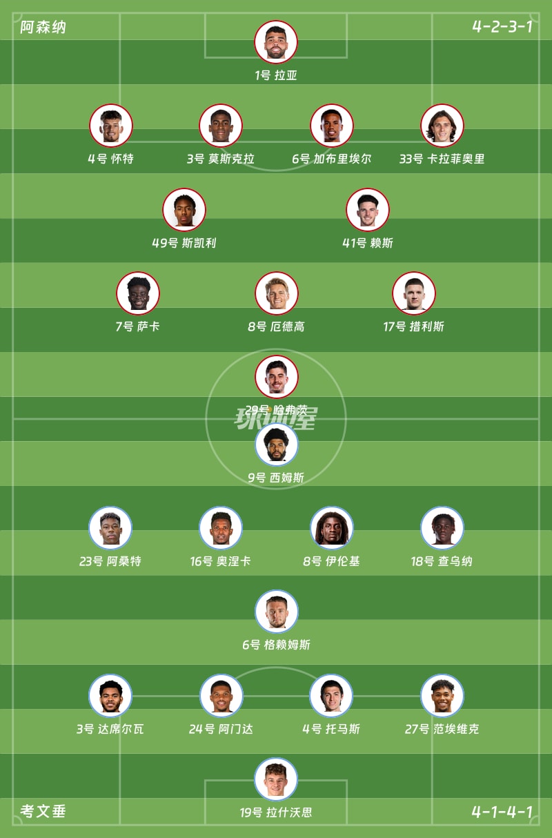 阿森纳vs考文垂首发阵容