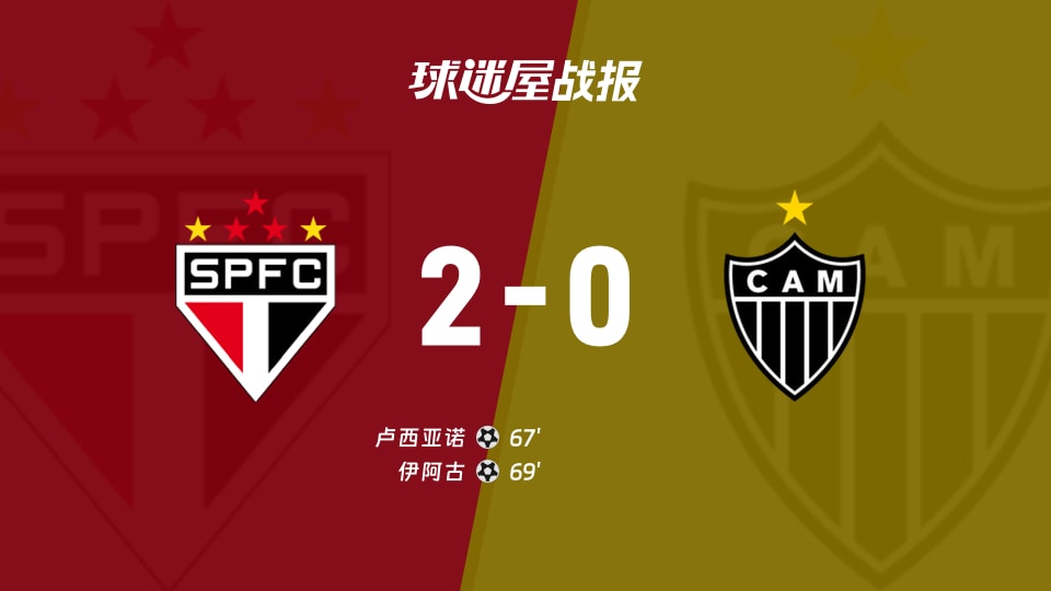 【巴西甲联赛第26轮】圣保罗vs米内罗竞技比赛结果：圣保罗(2-0)米内罗竞技比分战报(2026年09月06日)
