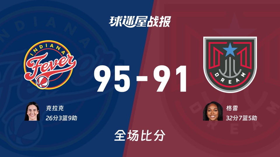 WNBA狂热vs梦想战报:95-91,克拉克26+3+9