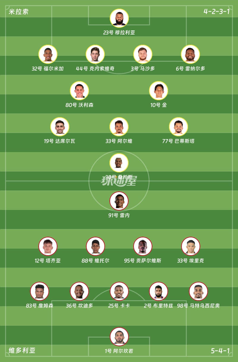 米拉索vs维多利亚首发阵容