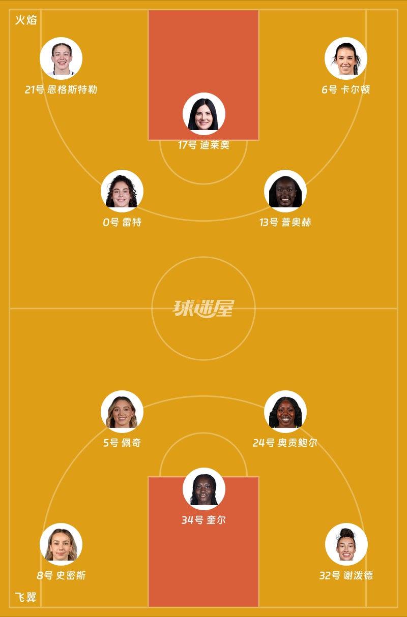 火焰vs飞翼首发阵容