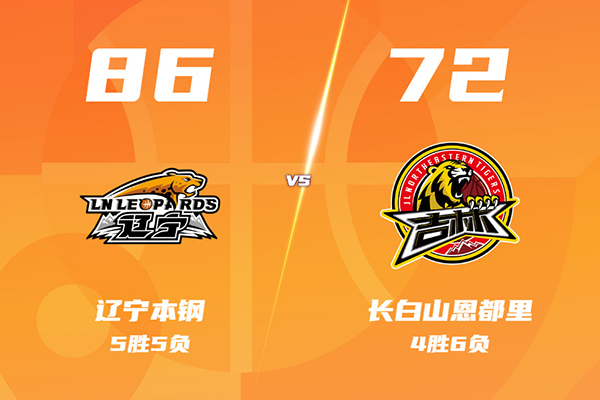 辽宁86-72吉林结束4连败,付豪18分,莫兰德两双
