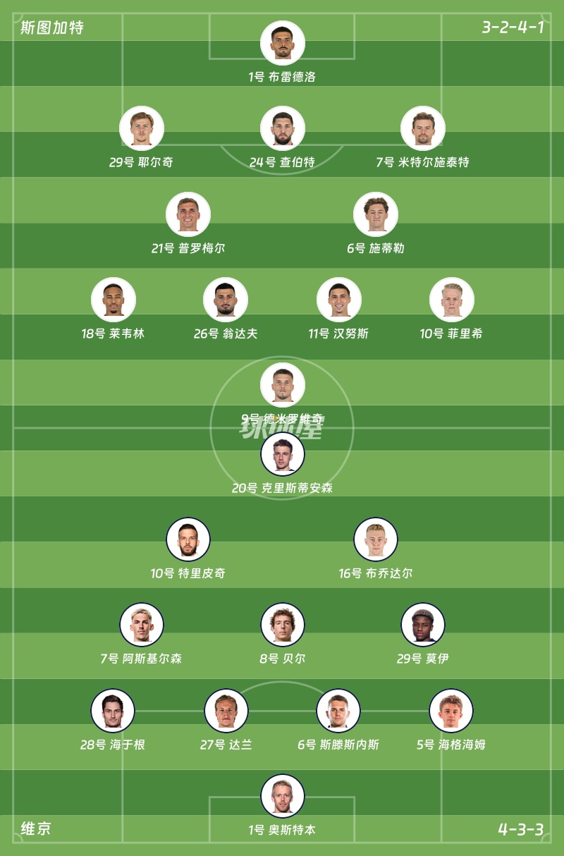 斯图加特vs维京首发阵容