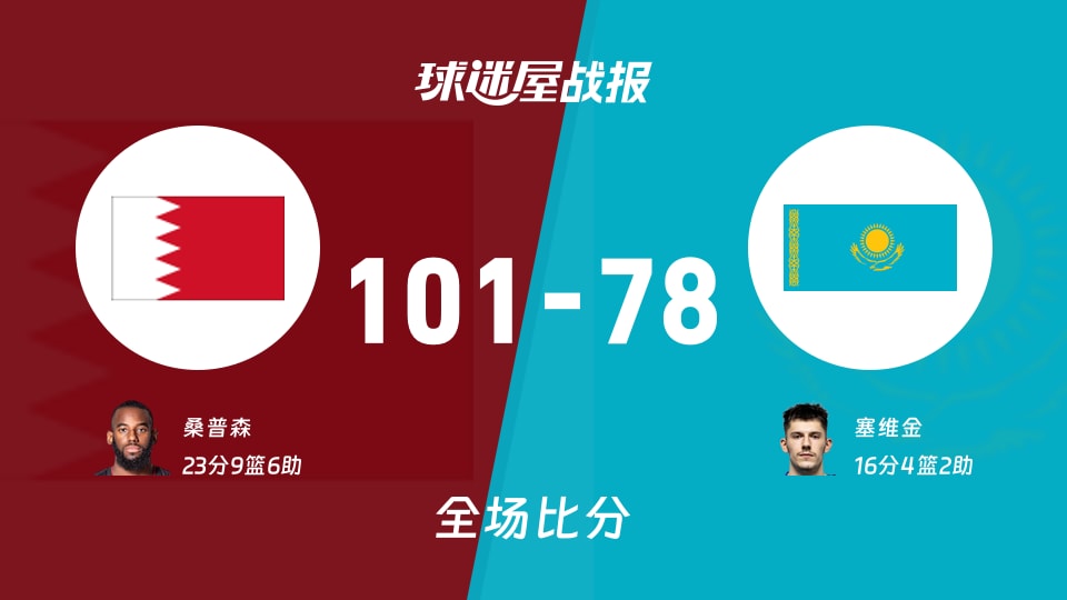 亚运男篮巴林vs哈萨克斯坦战报:101-78,桑普森23+9+6