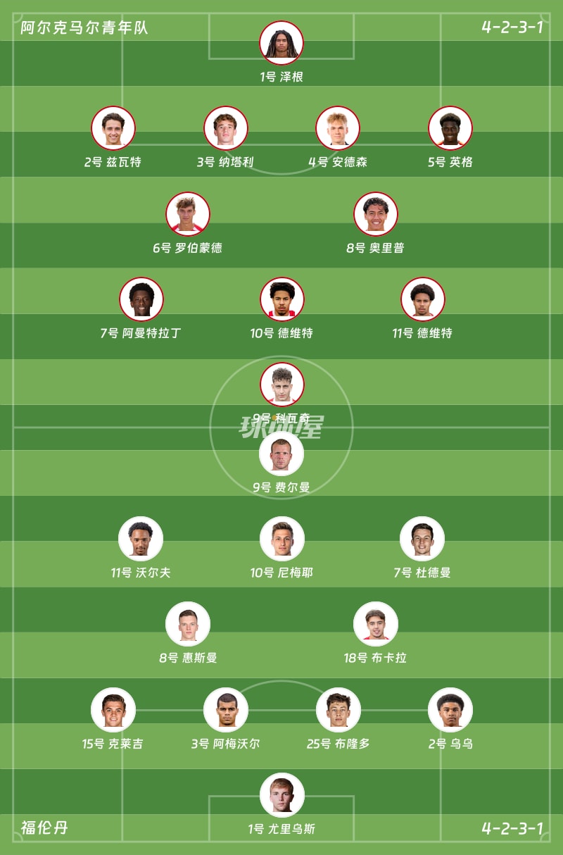 阿尔克马尔青年队vs福伦丹首发阵容