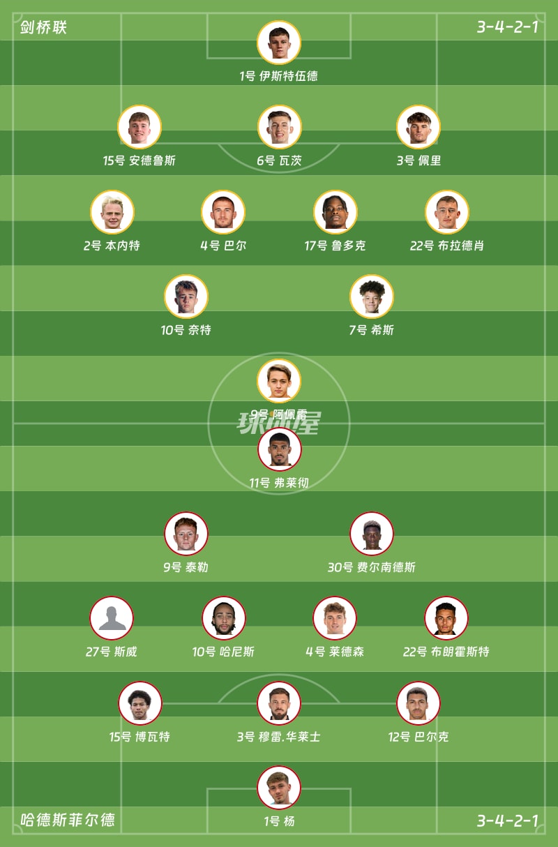 剑桥联vs哈德斯菲尔德首发阵容