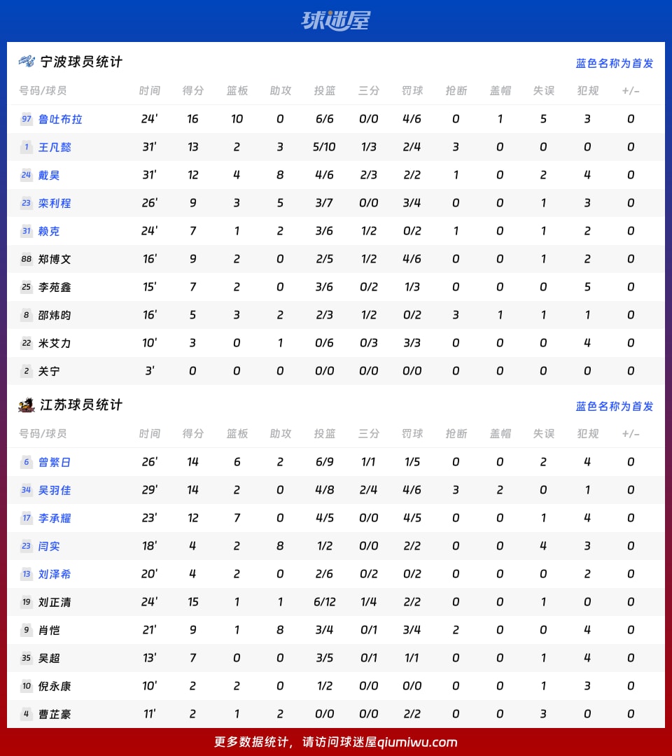 宁波vs江苏球员数据