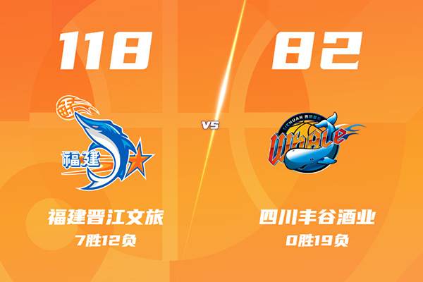 福建118-82大胜四川,布里斯科24+4+4,邹阳23分