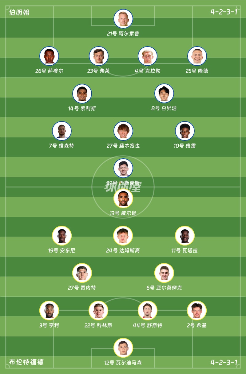 伯明翰vs布伦特福德首发阵容