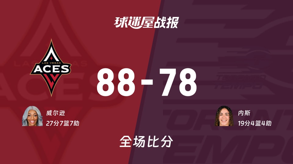 WNBA王牌vs节奏战报:88-78,威尔逊27+7+7