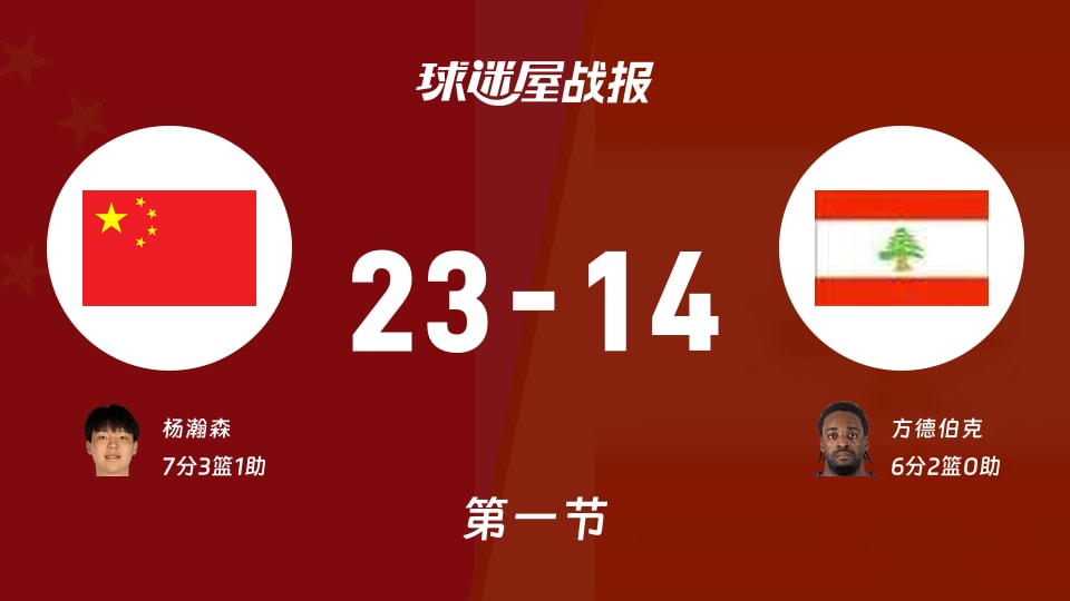 世亚预第二阶段:首节战罢,中国以23-14领先黎巴嫩,杨瀚森7+3+1