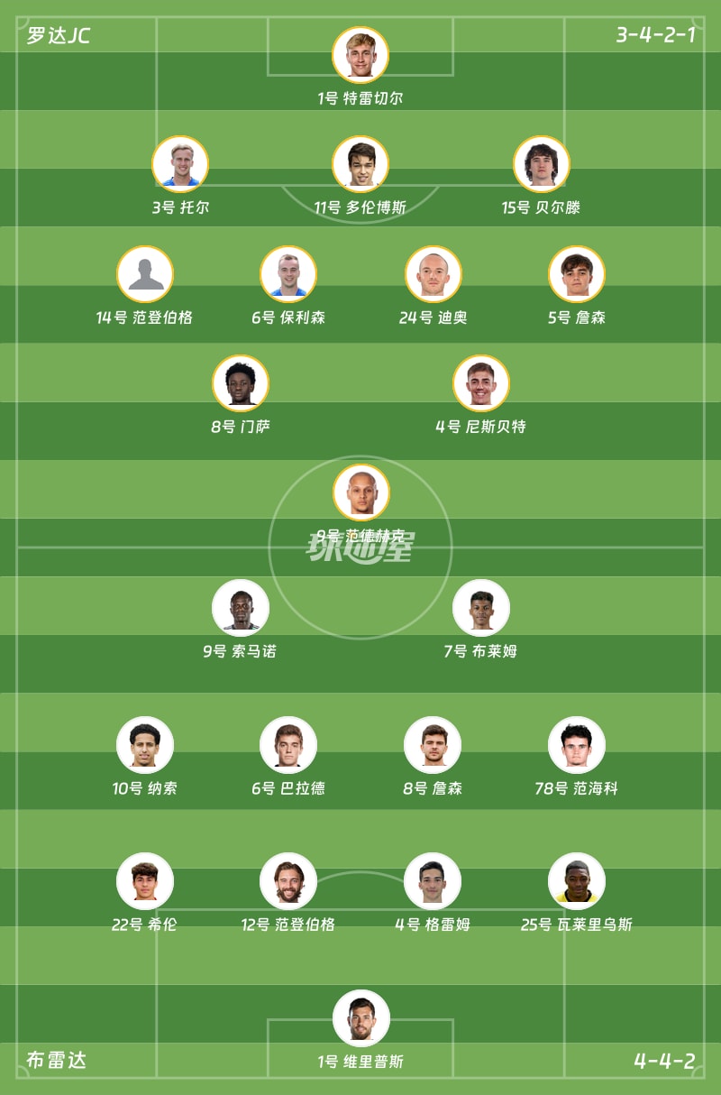 罗达JCvs布雷达首发阵容